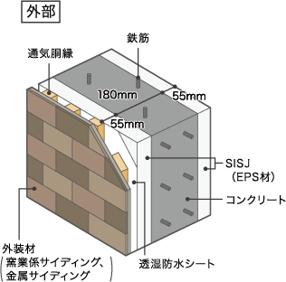 SISJ（内外両断熱）工法 断面図 外部