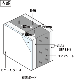 SISJ（内外両断熱）工法 断面図 内部