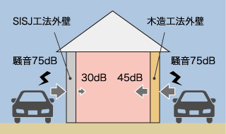 遮音性